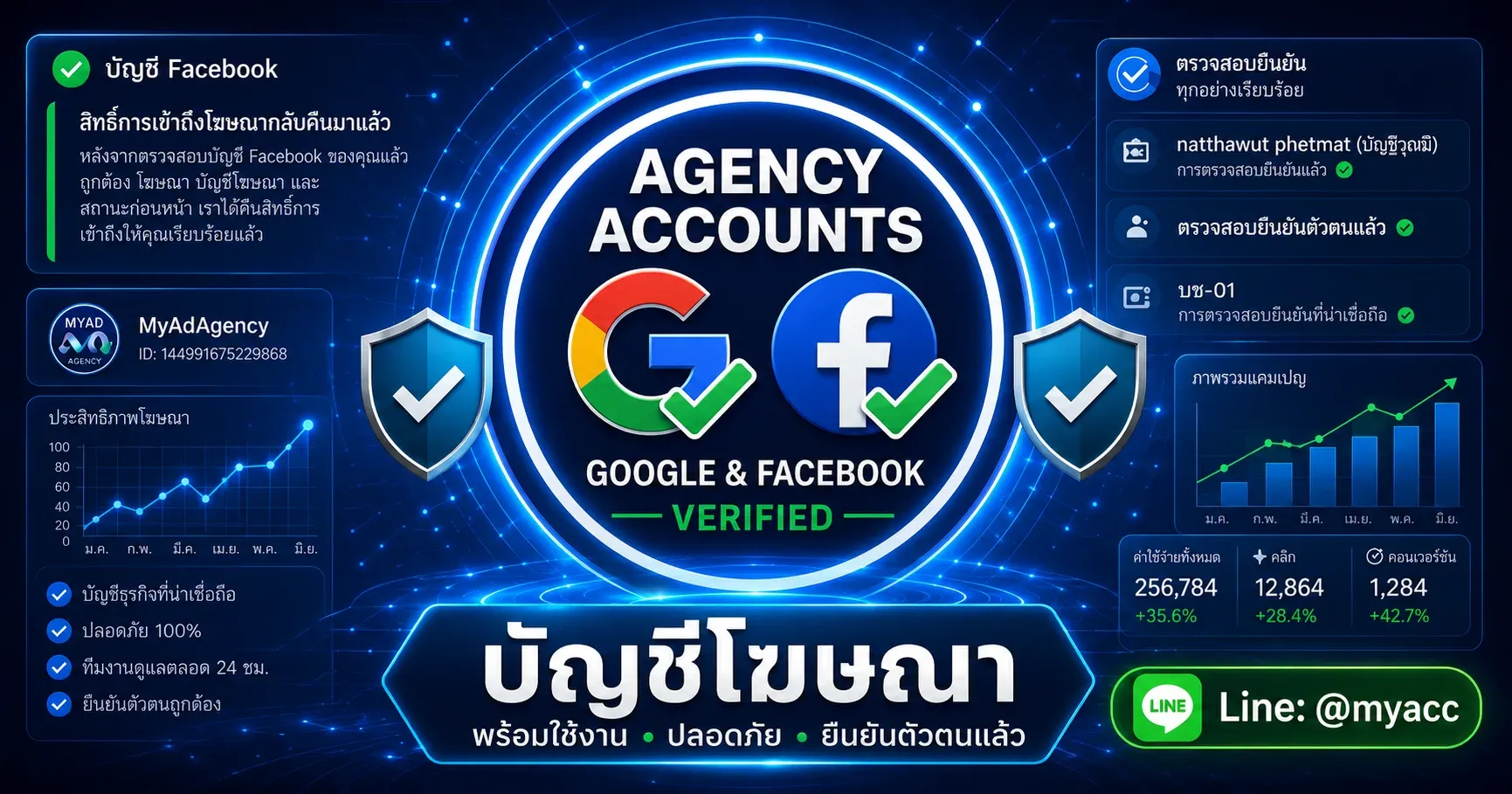 บริการช่วยตั้งค่าเฟซเขียวและ Meta Business Manager
